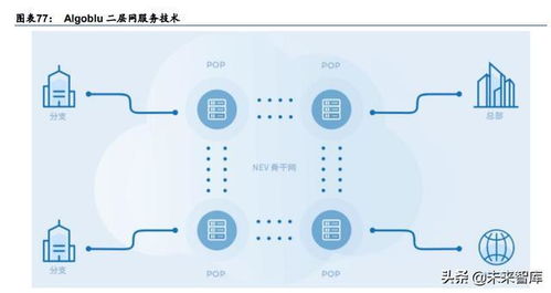 云计算行业深度研究报告 云原生,定义云计算的下一站