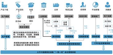 关于区块链落地应用,来看看火币做了什么